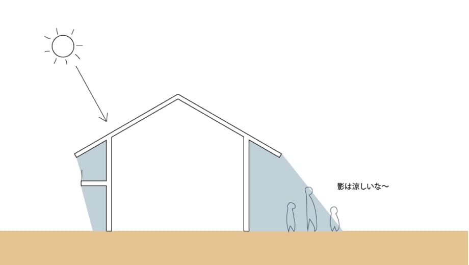 屋根のイメージ