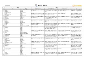 thumbnail of わかみや保育園献立(2025年6月)
