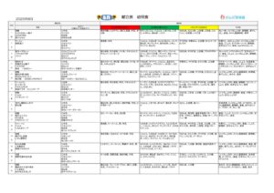 thumbnail of かんだ保育園献立(普通食・2025年8月)
