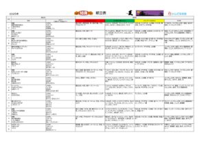 thumbnail of かんだ保育園献立(普通食・2025年10月)