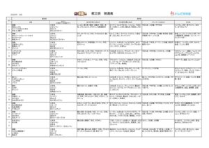 thumbnail of かんだ保育園献立(普通食・2025年9月)_compressed (1)