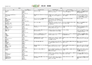 thumbnail of かんだ保育園献立(普通食・2025年11月)