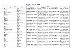 thumbnail of かんだ保育園献立(普通食・2025年12月)
