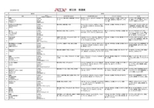 thumbnail of かんだ保育園献立(普通食・2026年1月)②