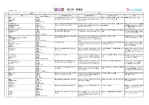 thumbnail of かんだ保育園献立(普通食・2026年3月)