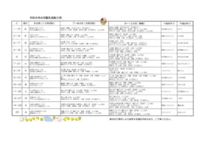 thumbnail of 4月離乳食献立表